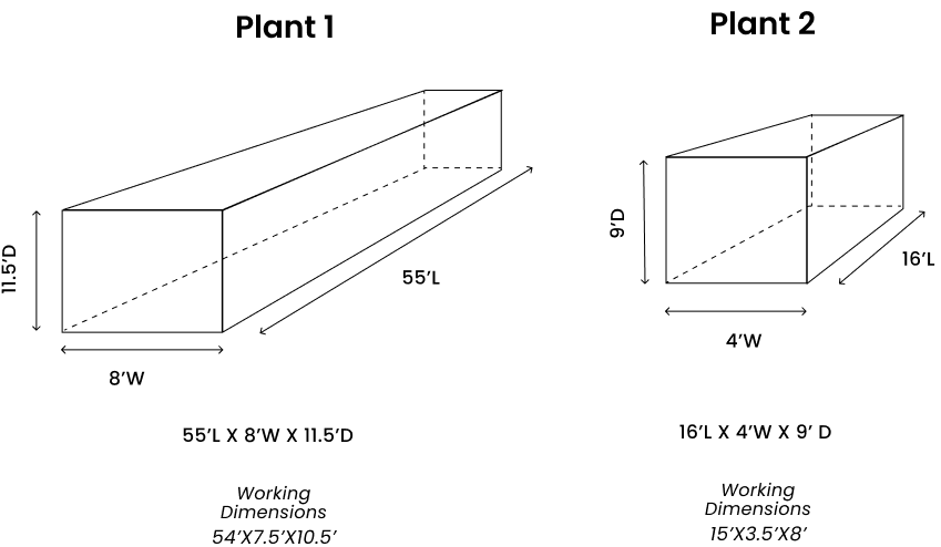 Grouped kettle size diagrams